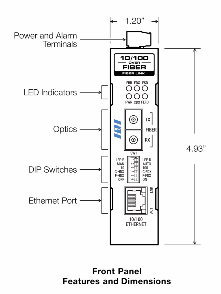 Industrial Media Converters - 10/100 Enhanced Ethernet Media Converter - Dimensions