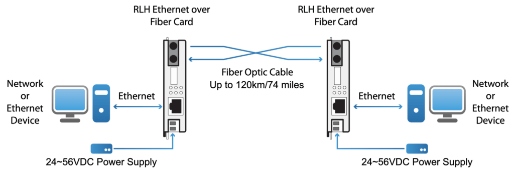 10/100 Ethernet System