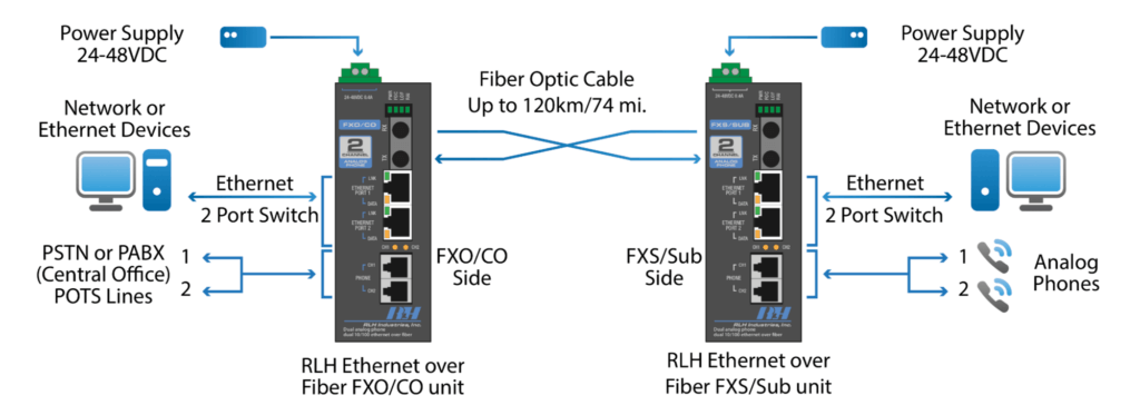 Analog Phone Mux System Connection