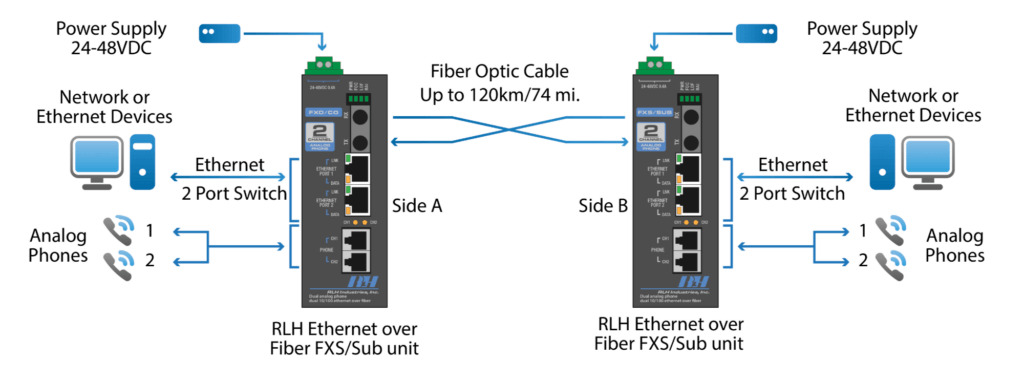 Analog Phone Mux System Ringdown Circuit Connection