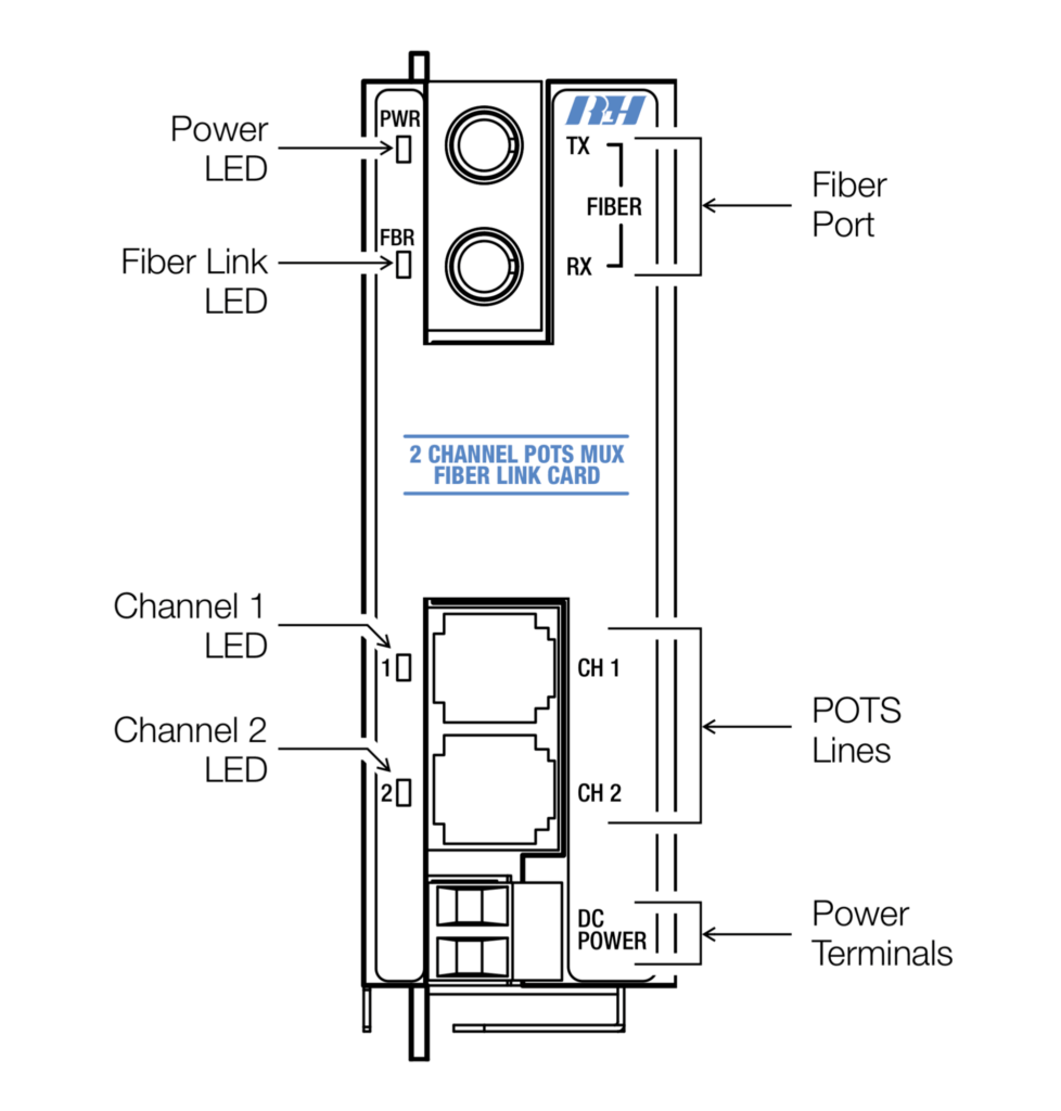 2 Channel POTS Front Panel Features