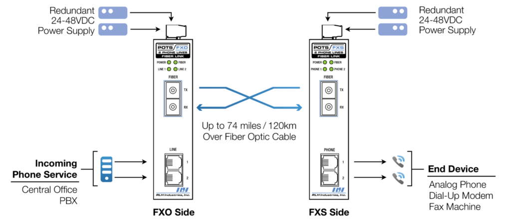 Phone Line Extension