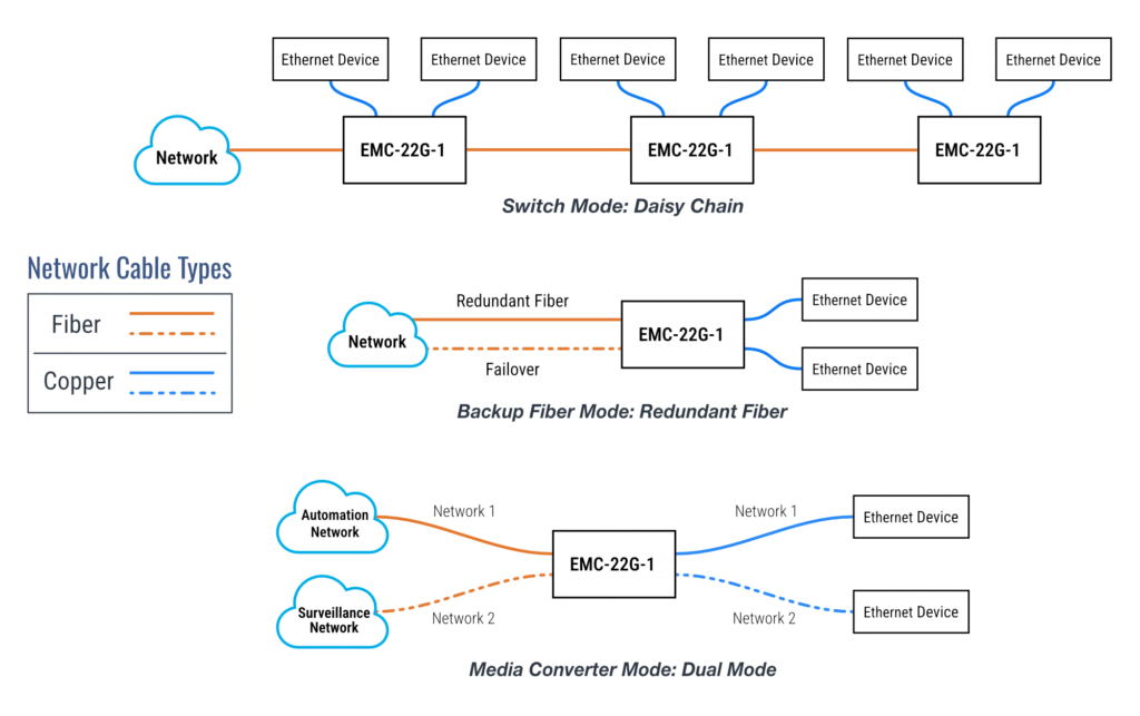 2+2 Multi-Functional Industrial Ethernet Media Converter - Application