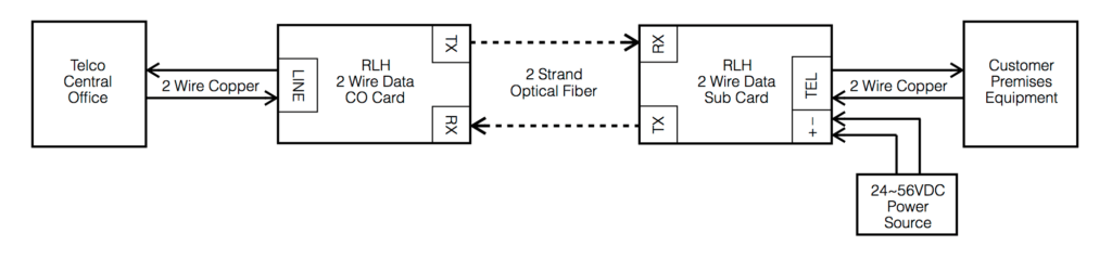 2 Wire Data System