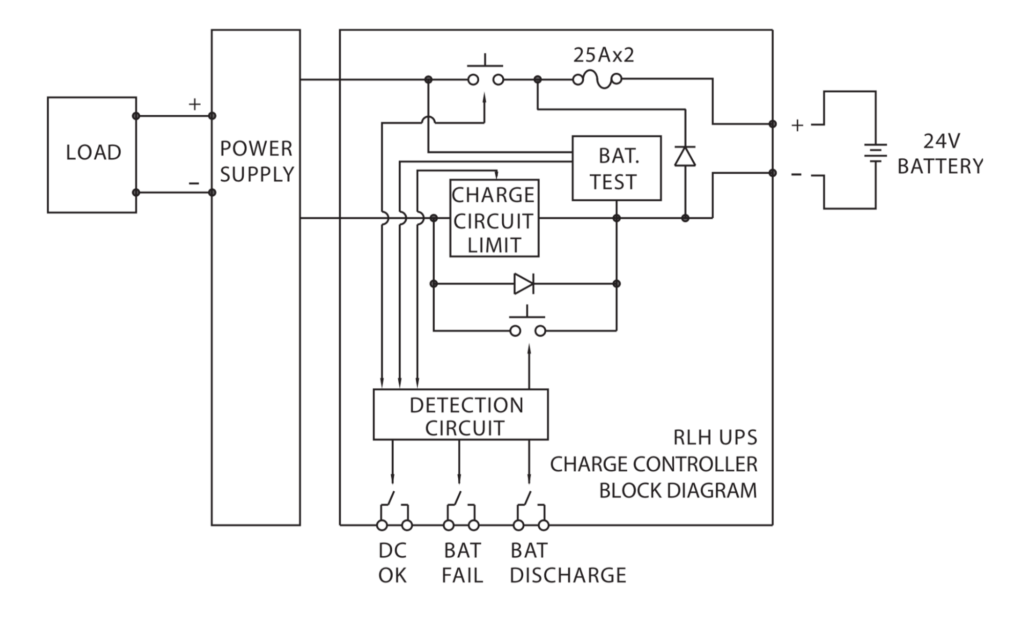 24VDC UPS Battery Charge Controller Module