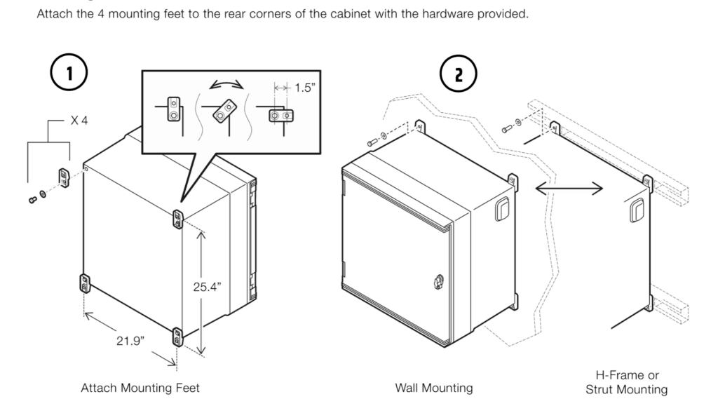 24 x 24 x 16 Fiberglass Cabinet - Wall Mount