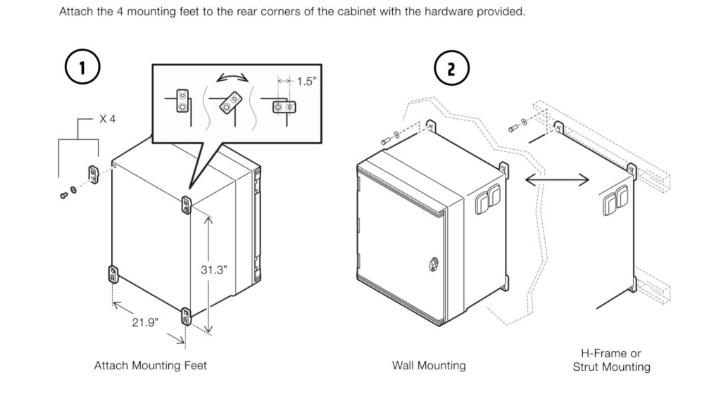 30 x 24 x 16 Fiberglass Cabinet - Wall Mount