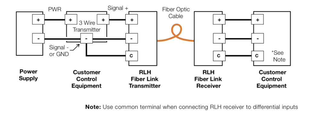 3 Wire Transmitter Wiring