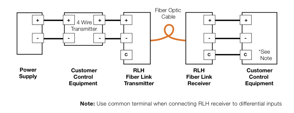 4 Wire Transmitter Wiring