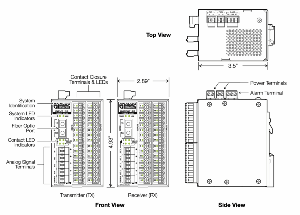 Industrial Media Converters - 4 Channel 0~10VDC+ 16 Channel Contact Closure IO Fiber Converter - Physical Layout