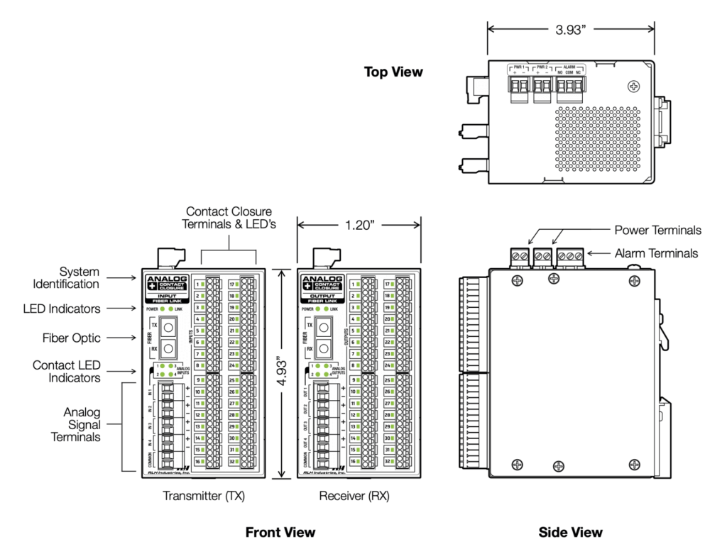 Industrial Media Converters - 4 Channel 4~20mA/0~10VDC + 32 Channel Contact Closure Fiber Converter