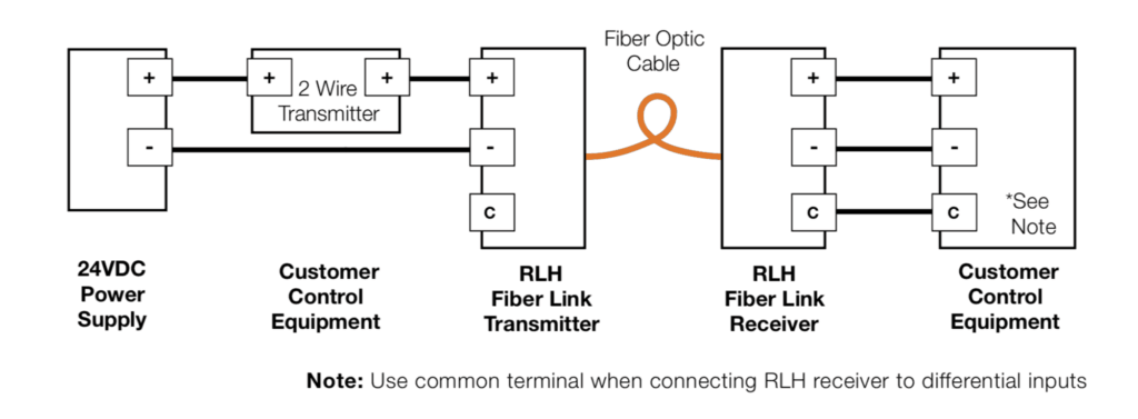 2 Wire Transmitter