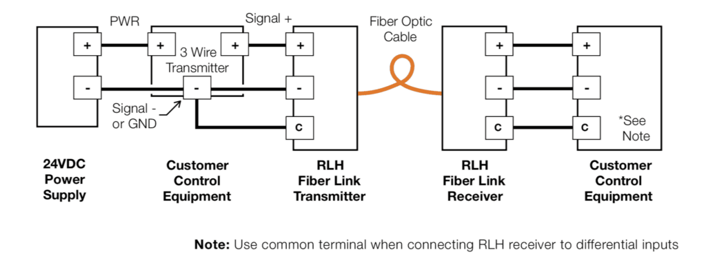 3 Wire Transmitter