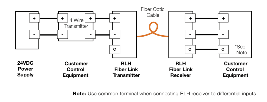 4 Wire Transmitter