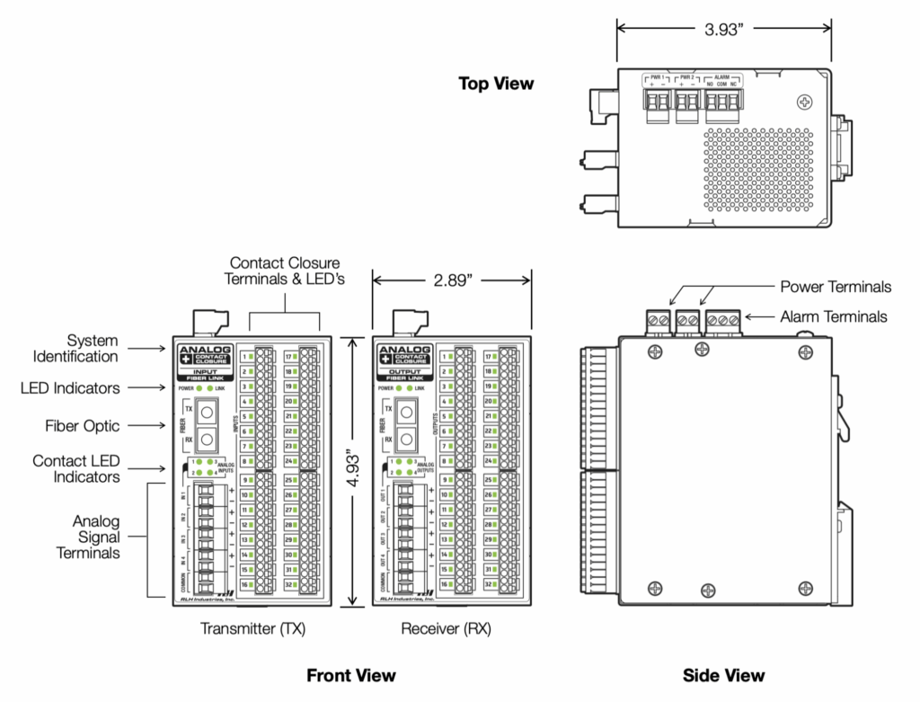 Industrial Media Converters - 4 Channel 4~20mA + 16 Channel Contact Closure IO Fiber Converter - Physical Layout