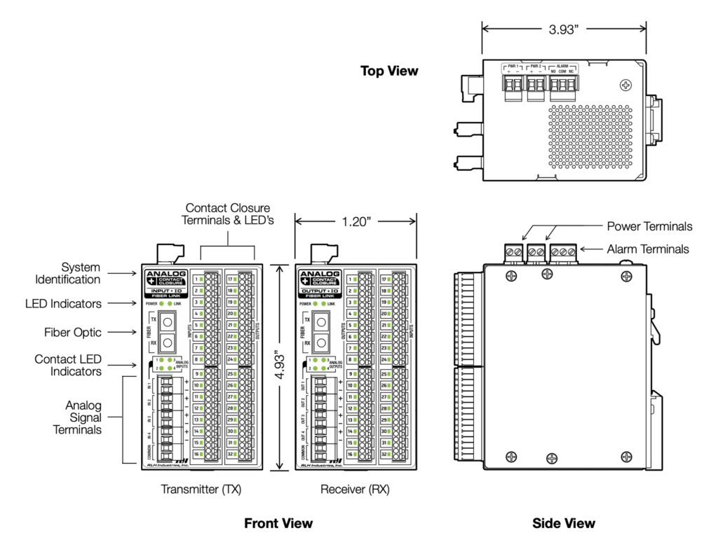 Industrial Media Converters - 4 Channel 4~20mA + 16 Channel Contact Closure IO Fiber Converter - Physical Layout