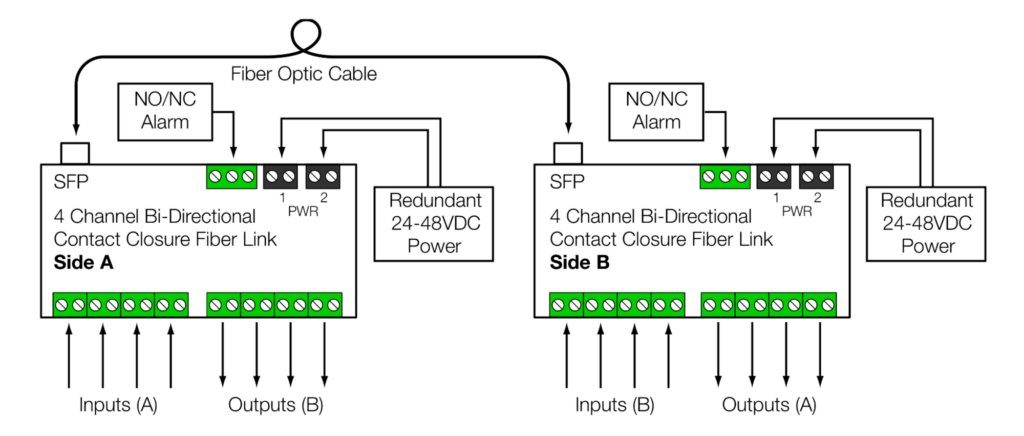 Single Fiber System Connection