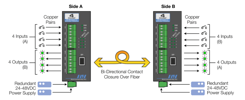 Single Fiber System Connection System