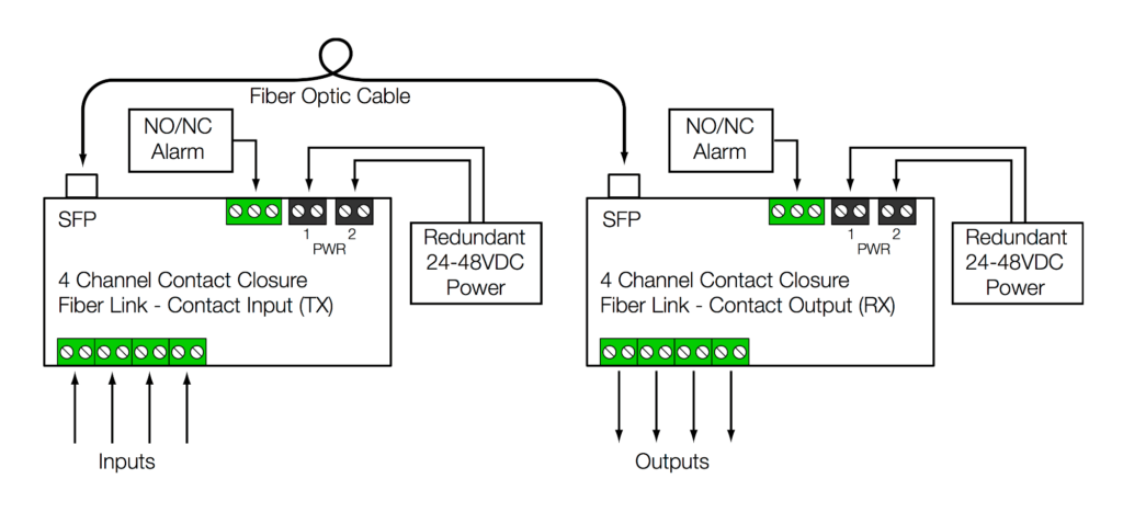 Single Fiber System Connection