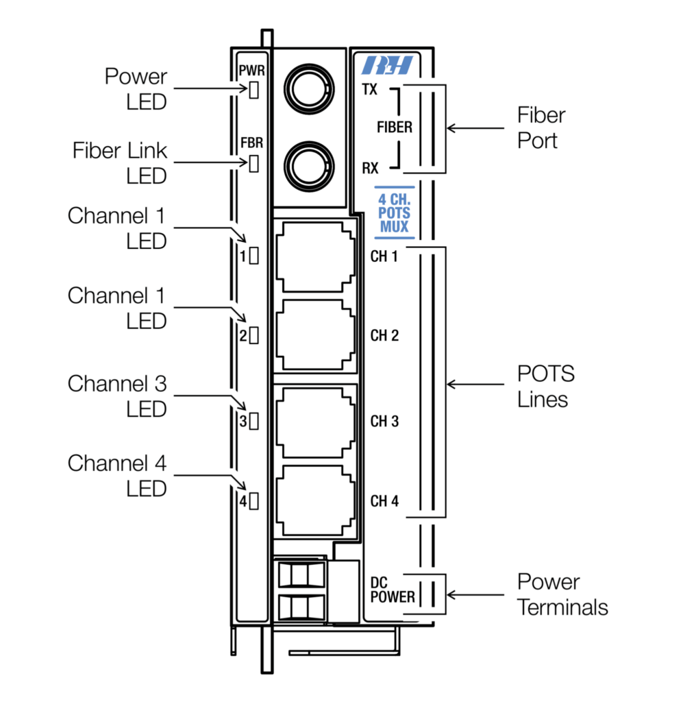 4 Channel POTS Front Panel Features