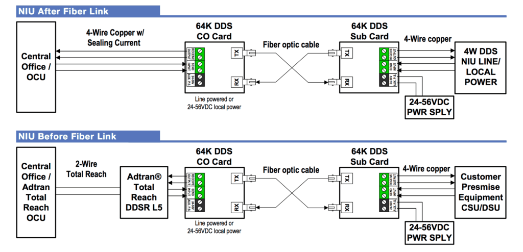 4 Wire 56Kbps DDS Application 2