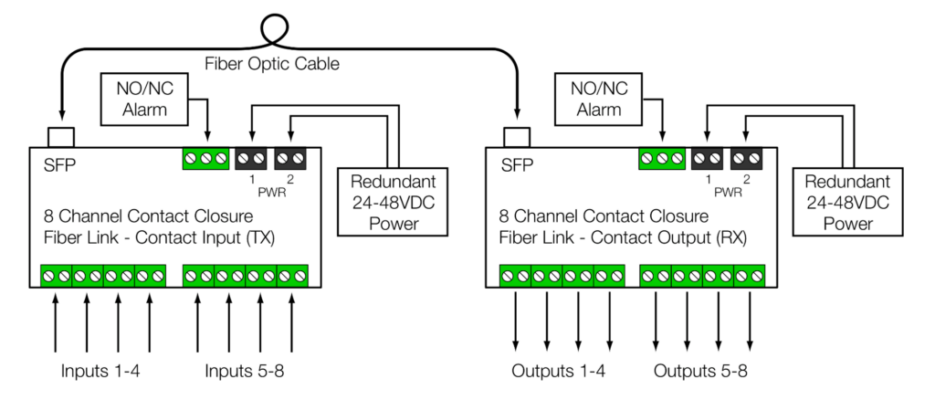 Single Fiber System Connection