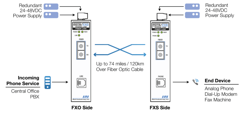 Phone Line Extension