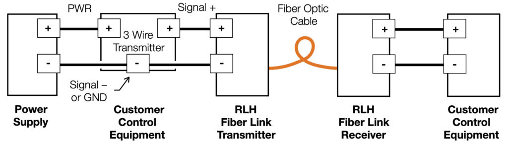 3 Wire Transmitter Wiring