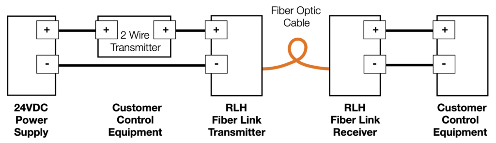 2 Wire Transmitter Wiring