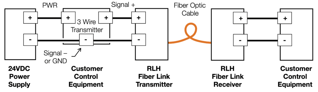 3 Wire Transmitter Wiring