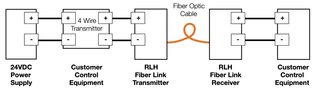 4 Wire Transmitter Wiring