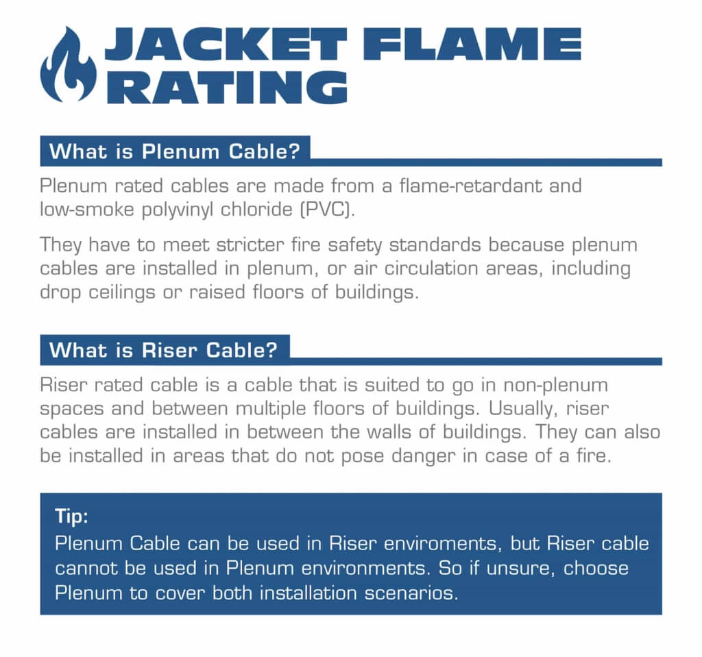 Jacket Flame Rating