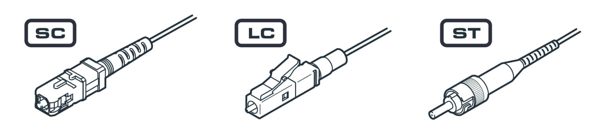 Connector Types