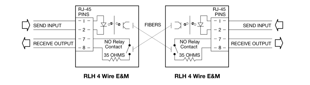 E&M Circuit