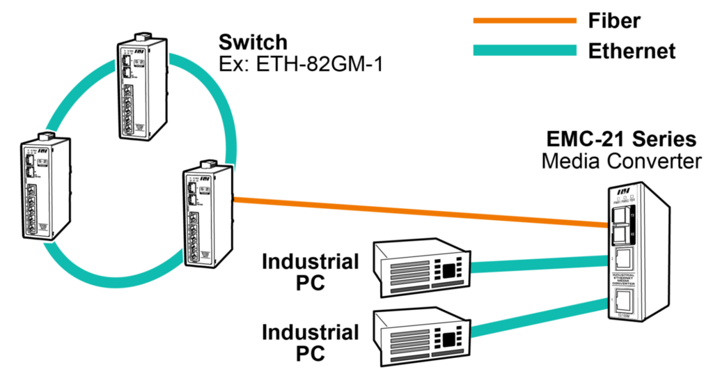 Ethernet Series - Extended Network Diagram