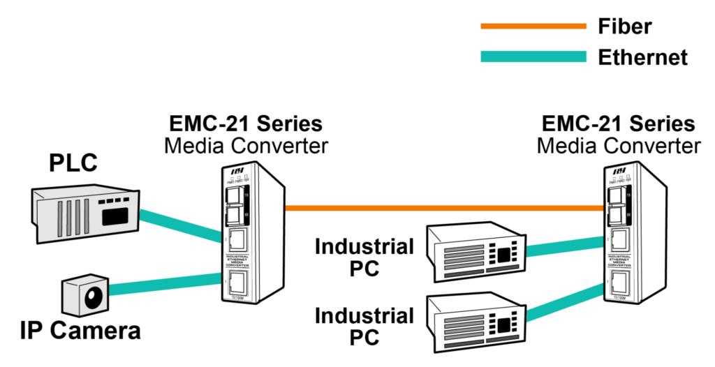 Ethernet Series - Point-to-Point Diagram
