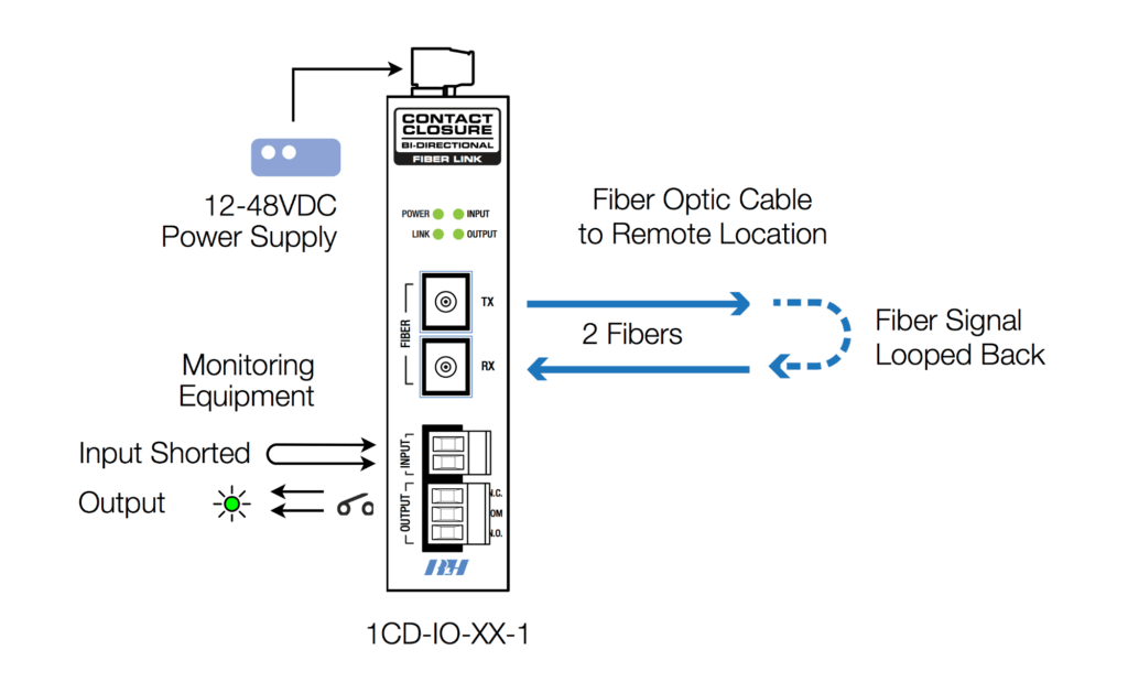 Fiber Cable Continuity Monitor