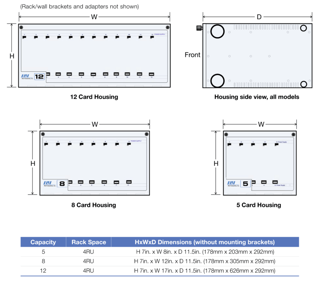 Fiber Link Card Housings – NEBS Level 3 Demensions