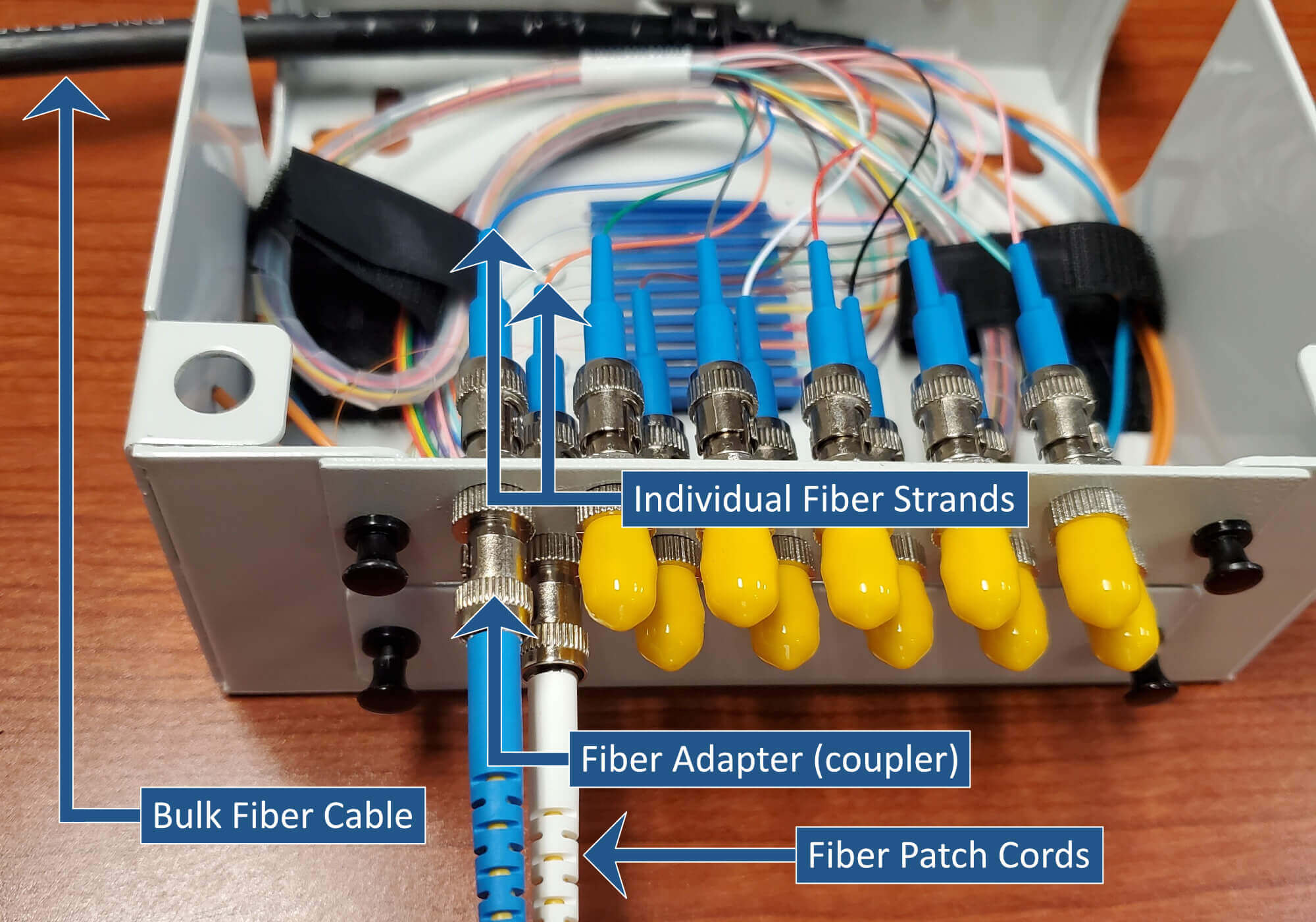 How To Terminate Fiber Patch Panel Wiring Work