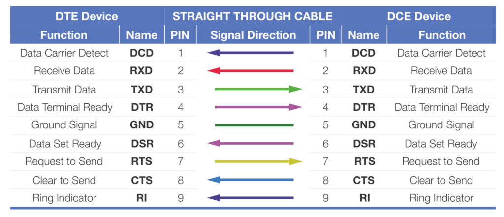Straight Through 9 Pin Serial Cable
