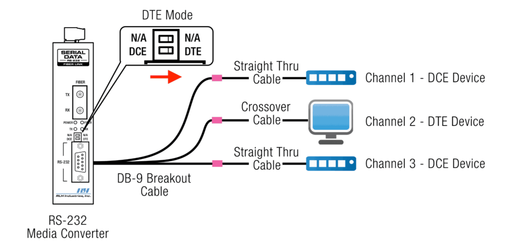 Breakout Cable Application Diagram