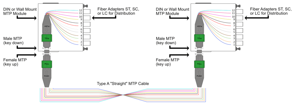 MTP Module Quick Install Diagram