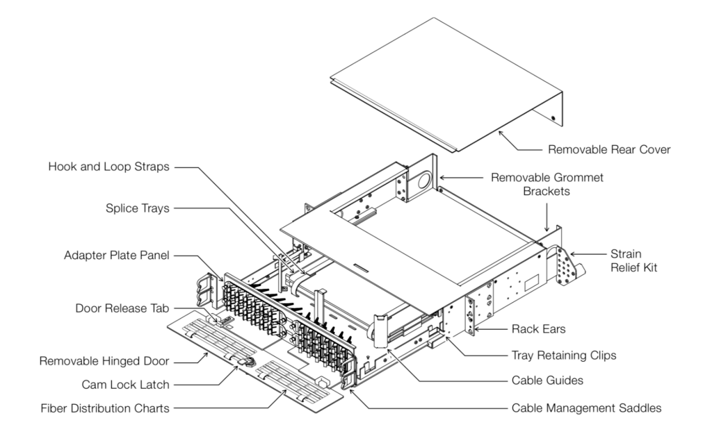 Optimum 2RU Fiber Patch Panel