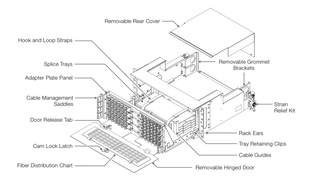 Optimum 4RU Fiber Patch Panel Features