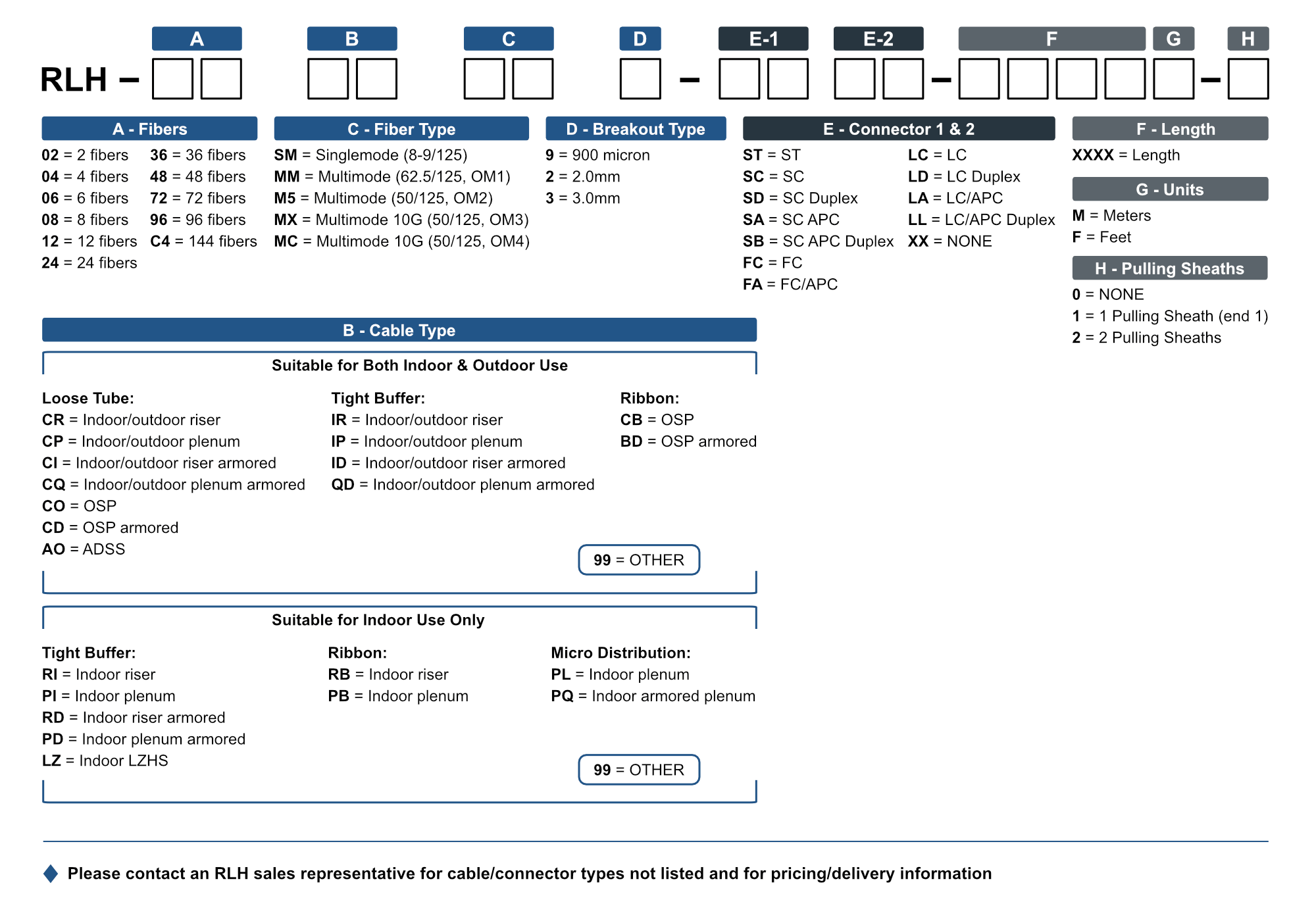 Fiber Connectors Chart