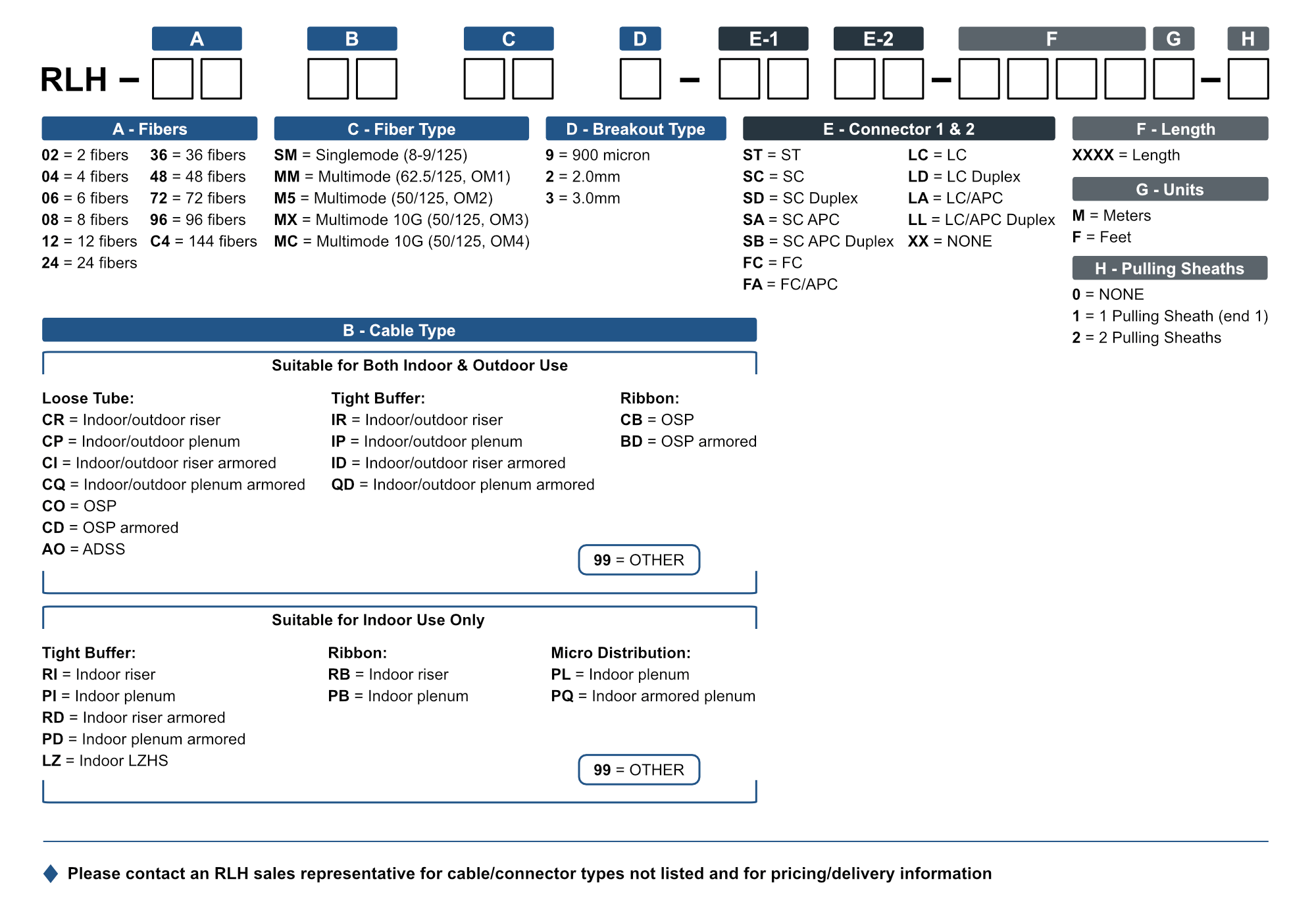 Fiber Connector Types Chart