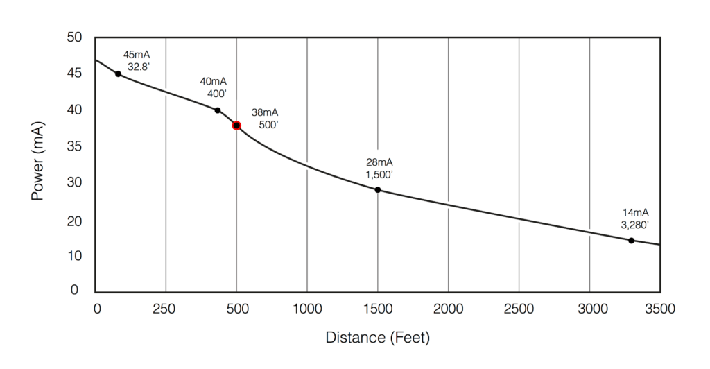 Power Over Fiber System (PoF)