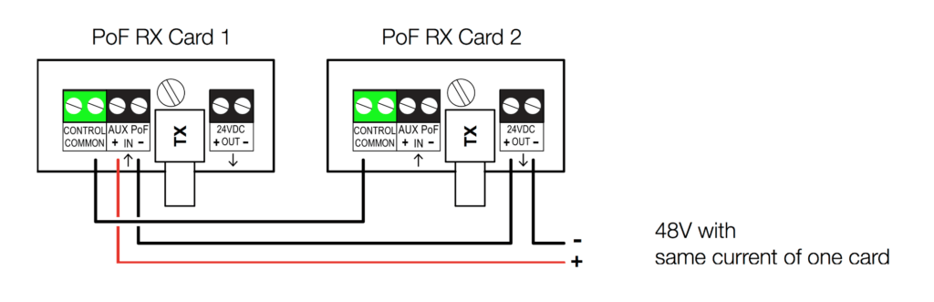 Power Over Fiber System (PoF)