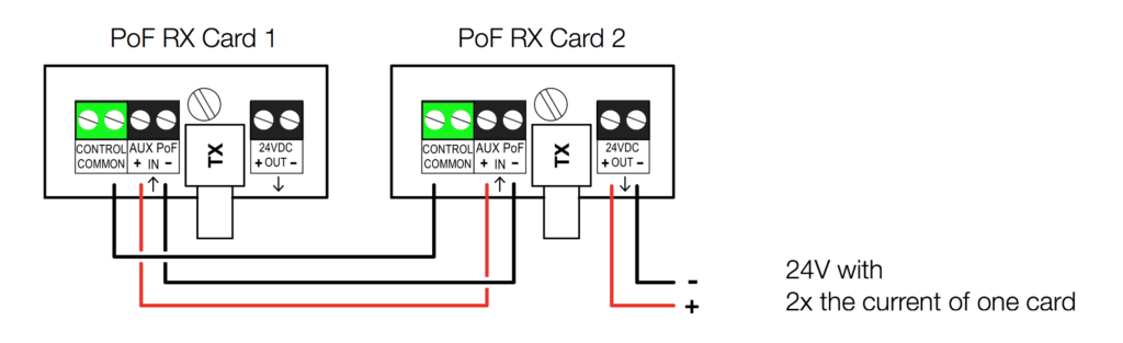 Power Over Fiber System (PoF)