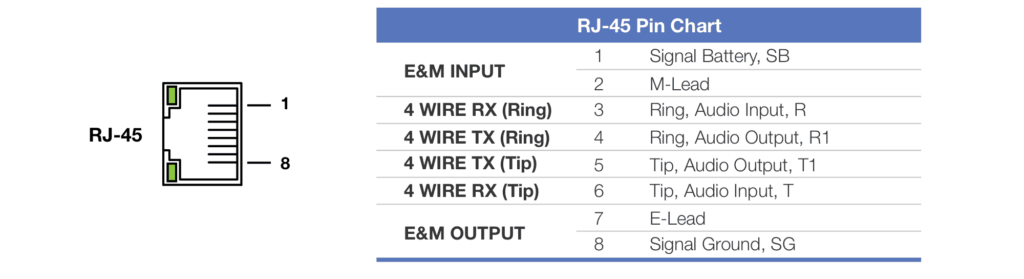 RJ-45 Pin Outs